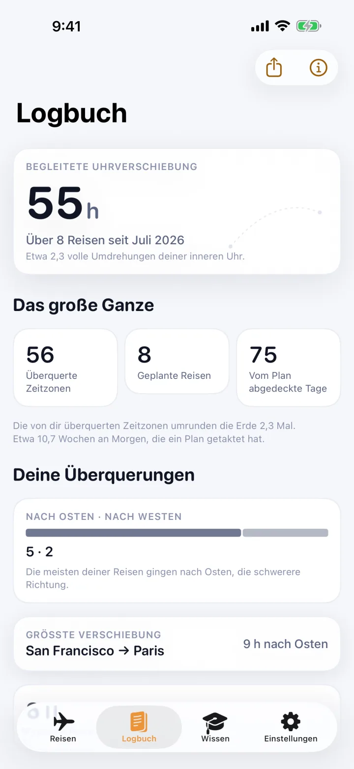 Das Logbuch: eine gesammelte Übersicht mit 55 Stunden gesteuerter Verschiebung der inneren Uhr über 8 Reisen, den überquerten Zeitzonen, den Tagen, die die Pläne abdeckten, der Aufteilung nach Osten und Westen und der tiefsten Überquerung.