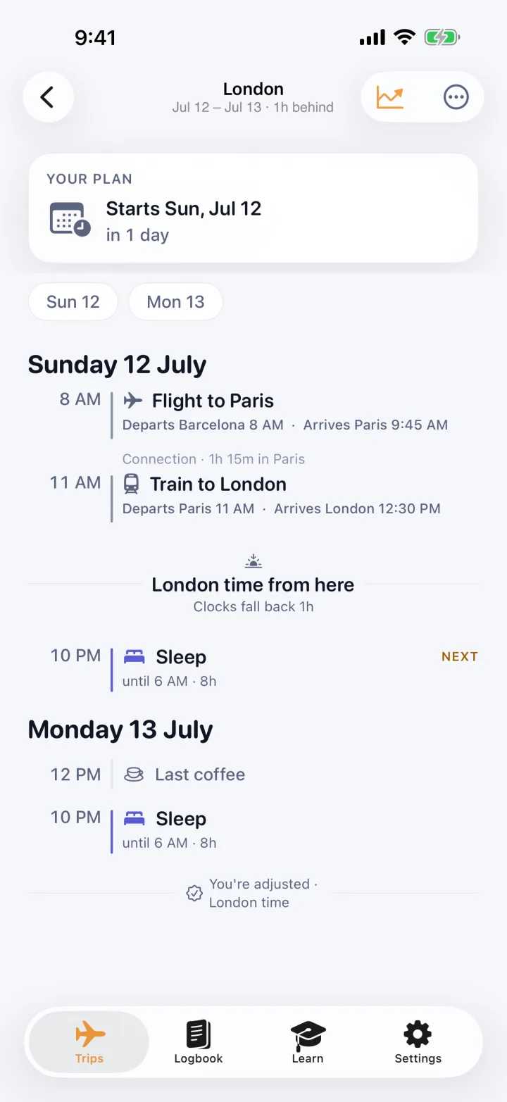 A day-by-day plan across a multi-leg trip: a flight to Paris, a train on to London, the point where local time changes, and the timed sleep and coffee steps that follow.