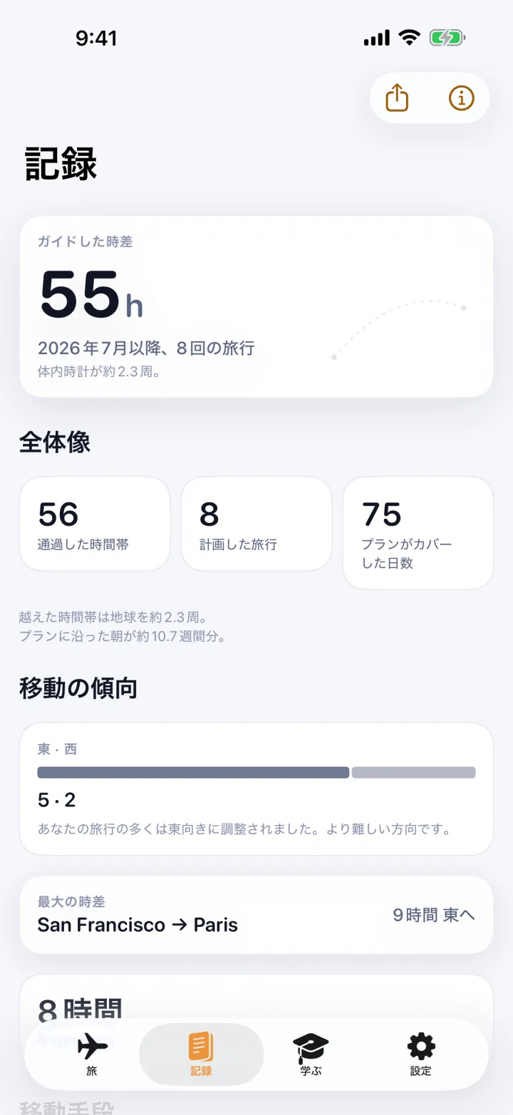 ログブック。8回の旅で導いた合計55時間の時計のずれ、またいだタイムゾーン、プランが対象とした日数、東西の内訳、そしてもっとも深い横断を示す累積の記録。