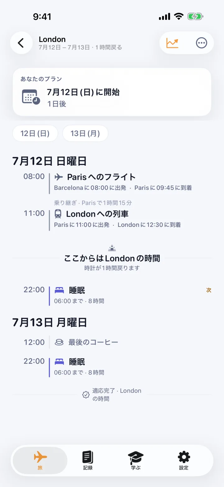 複数区間の旅の一日ごとのプラン。パリへの飛行機、そこからロンドンへの電車、現地時間が変わる地点、そして続く睡眠とコーヒーのタイミング。